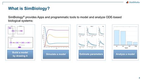 Modeling And Analyzing Synthetic Biology Systems With SimBiology And