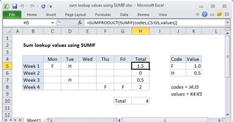 Sum Lookup Values Using Sumif Excel Formula Exceljet