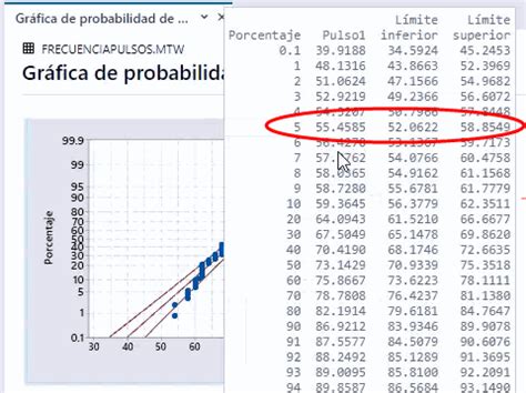 Interpretar los resultados clave para Gráfica de probabilidad Minitab