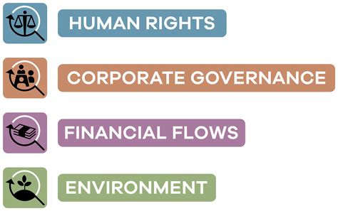Extractive Commodity Trading Report 2023 Responsible Mining