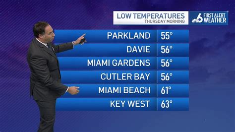 South Florida weather forecast – evening – Dec. 5, 2023 – NBC 6 South ...