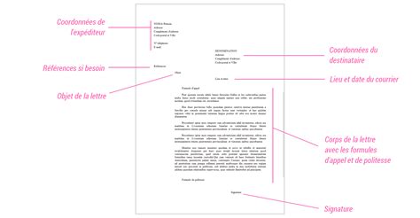 Lettre Officielle Modele Gratuit Modele De Lettre Typ