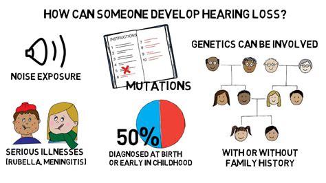 Is Your Childs Hearing Loss Genetic Youtube