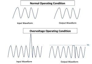 TVS Diode Symbol, Working, Applications & Types