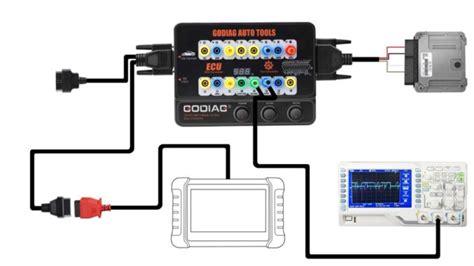 Godiag Gt Obdii Ecu Breakout Box Manual How To Use Godiag Co Uk