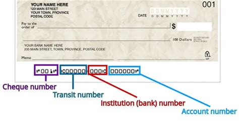 How To Write A Cheque In 6 Simple Steps Finder Canada