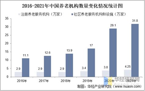 干货！一文看懂智慧养老行业发展现状：国内市场更青睐居家养老模式 知乎