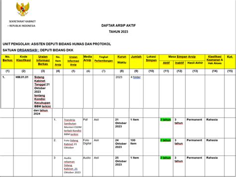 Sekretariat Kabinet Republik Indonesia Pemberkasan Arsip Aktif