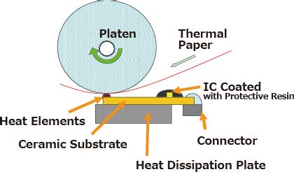 Thermal Printheads - SUPIMEX