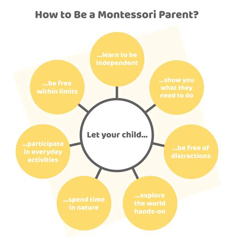 What Is Montessori Parenting Montessori Up