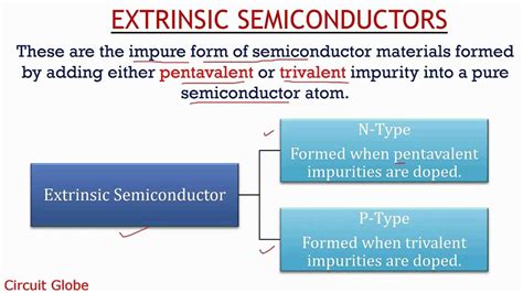 What Is Intrinsic And Extrinsic Semiconductor Compound Semiconductor News