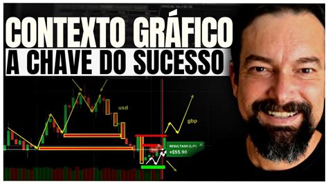 Aprenda Como Interpretar O Contexto Do Gr Fico E Como Operar Suporte E