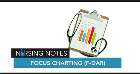 Focus Charting F Dar How To Do Focus Charting Or F Dar Charting