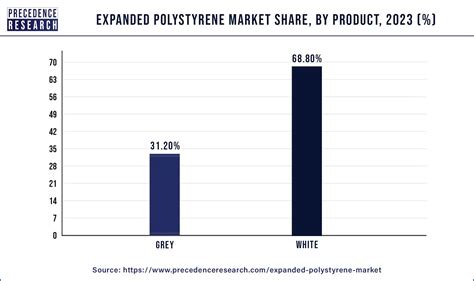 Expanded Polystyrene Market Size To Hit Usd Bn By