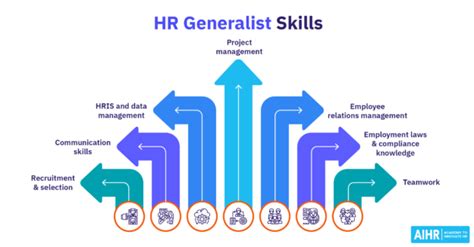 General Hr Archives Aihr