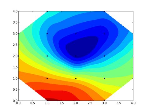 Contour Contourf Misunderstanding Matplotlib Users Matplotlib Hot Sex