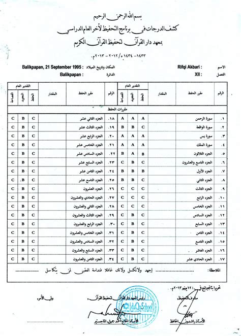 Contoh Raport Pesantren Jejak Belajar