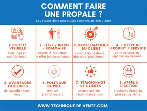 Faire Une Propale Comment R Diger Une Proposition Commerciale