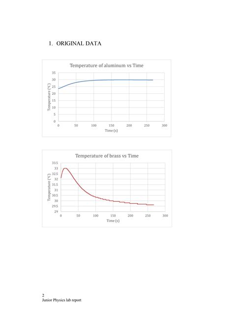 Solution Thermal Conductivity Of Aluminium And Brass Studypool