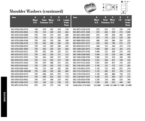 Additional Nylon Shoulder Washers Washersusa