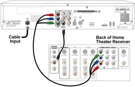 Home Theater Wiring Diagrams