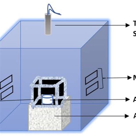Schematic View Of Microwave Furnace Download Scientific Diagram