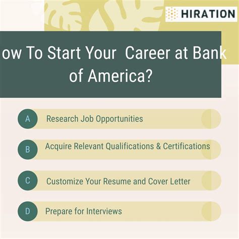 Unveiling Bank of America Careers: Your 2023 Guide to Success