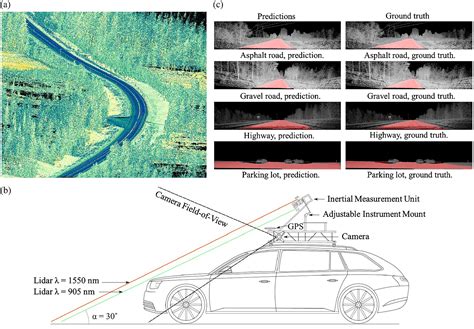 Spectral Imaging And Spectral LIDAR Systems Moving Toward Compact