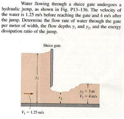 SOLVED Could Anyone Help Me Out With This Problem Water Flowing