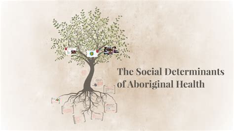 The Social Determinants Of Aboriginal Health By Tiffany Ramirez On Prezi