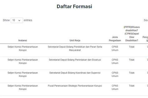 Instansi Yang Buka Formasi Cpns Dan Pppk Untuk Semua Jurusan Hot Sex