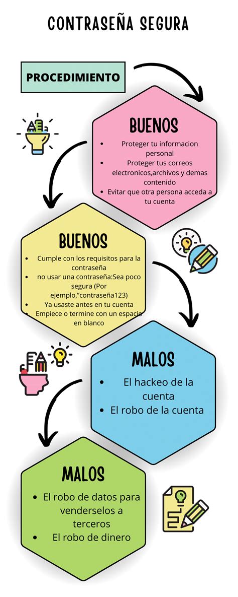 Infografía Línea Del Tiempo Movimientos Artísticos Creativa Café En