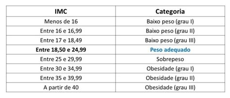 Como Calcular Imc Ndice De Massa Corporal F Rmula Tabela Exemplo