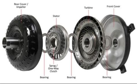 Torque Converter Stall Speeds Basics Classic Auto Advisors