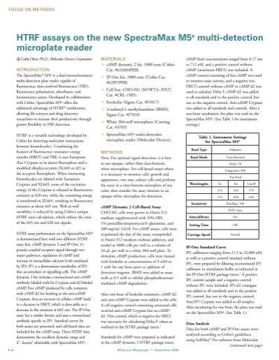 Htrf Assays On The New Spectramax M5e Multi Detection