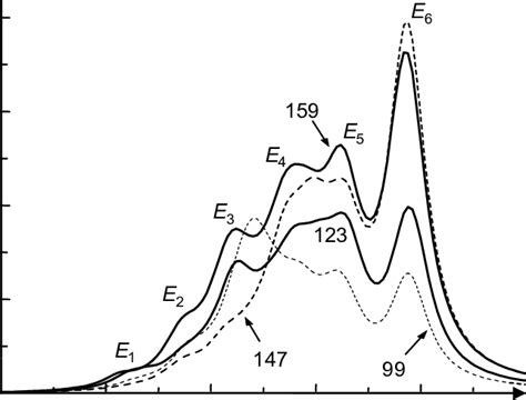 The Absorption Coefficient Of Silicon With Germanium Clusters Versus