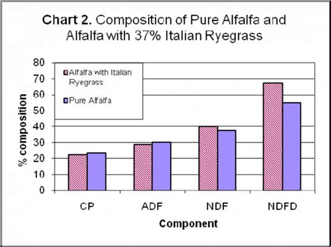 Italian Ryegrass as a Companion for Alfalfa Seeding – Team Forage