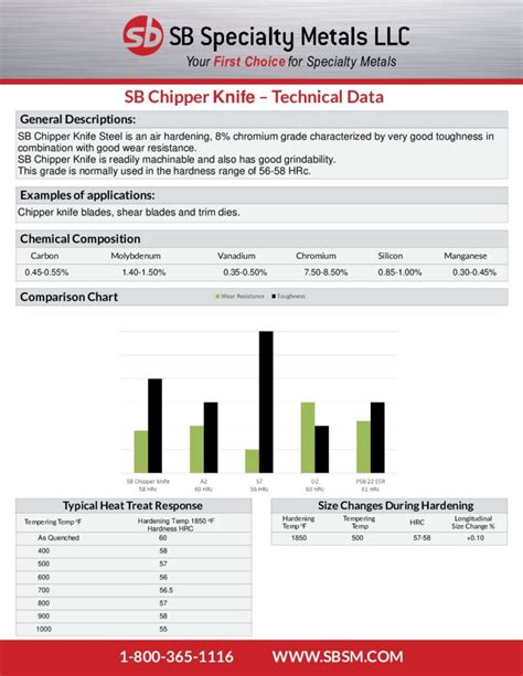 Data Sheet Sb Chipper Knife Sbsm Sb Specialty Metals