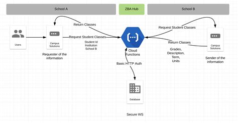 Diagram Computer Hub Diagram Wiringschemacom