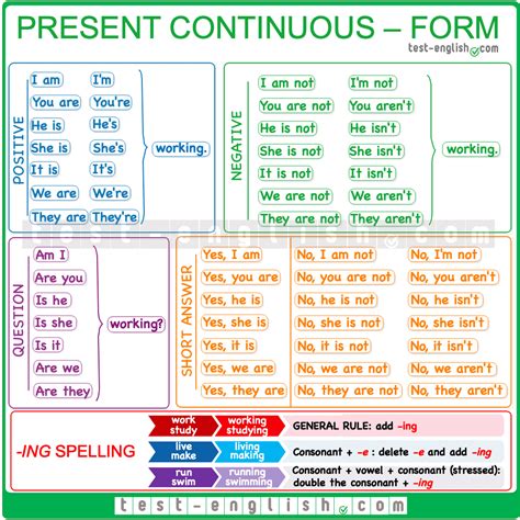 Tabla De Verbos En Ingles Presente Simple Y Continuo Decoration