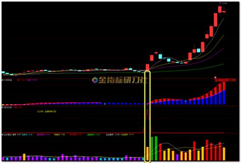 【金钻】通达信潜龙出海捕捉牛妖起爆【副图选股预警】套装指标，高胜率高收益量能擒妖 金指标研习社