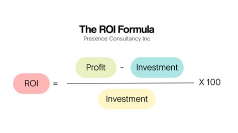Measuring Roi 5 Metrics That Truly Matter
