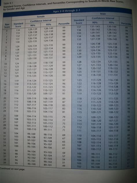 Goldman Fristoe Norms | Companies used for PT Inc / marketing | Pinte…
