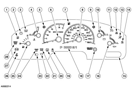 Ford Expedition Dash Lights Not Working Psoriasisguru