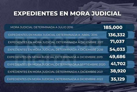 Mora Judicial El Desafío Del Supremo Para Afrontar La Impunidad