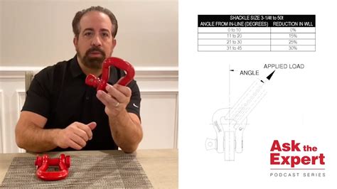 How To Use Crosby Sling Saver Web Sling Shackles Youtube