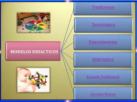 Didáctica Educativa LOS MODELOS DIDÁCTICOS CONCEPTUALIZACIÓN Y