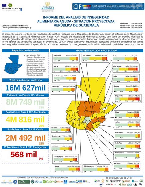 Pdf Informe Del An Lisis De Inseguridad Alimentaria Aguda Dokumen Tips