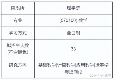 23择校指南上海大学数学专业考研考情分析 知乎