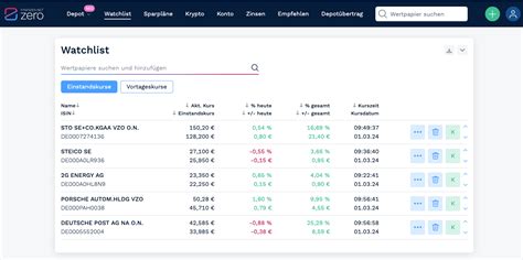 Erfahrungsbericht Finanzen Net Zero Bonus Aktiengram